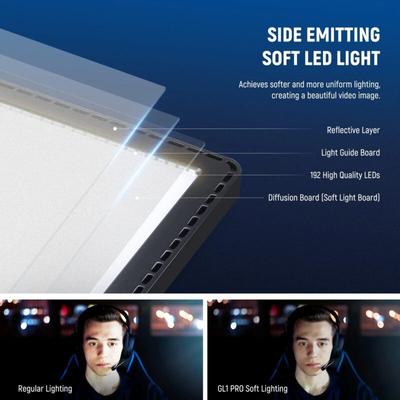 NEEWER GL1 PRO 15.5" Key Light Streaming Light, Video Light With 2.4G PC, Mac Control & IOS Android APP, 2800 Lumens LED Panel - Image 3